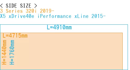 #3 Series 320i 2019- + X5 xDrive40e iPerformance xLine 2015-